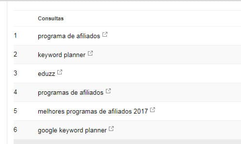 dados do search console