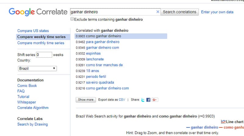 pesquisa com google correlations