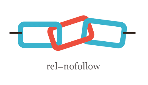 Nofollow For External Link