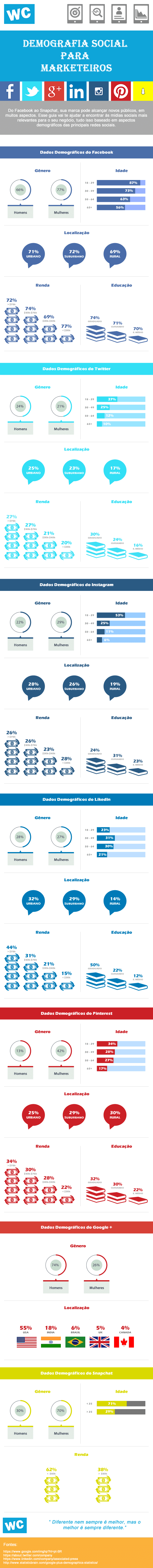 infográfico-midias-sociais