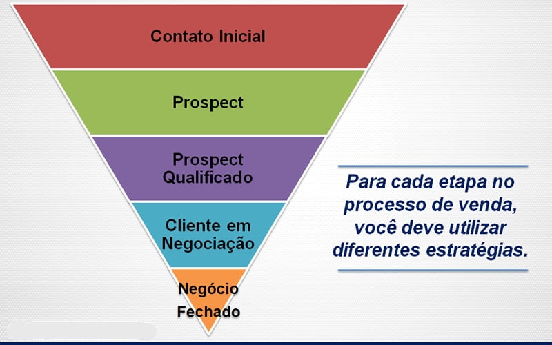 funil-venda-magnetico