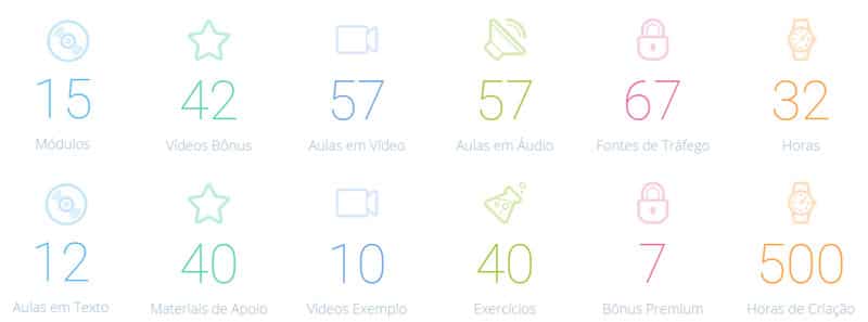 resumo-do-treinamento-nozero