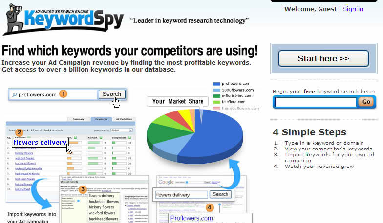 keywordspy