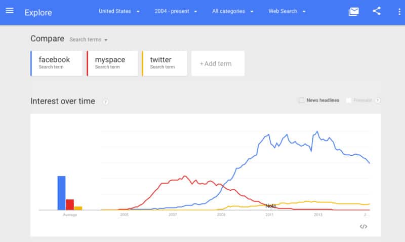 google-trends