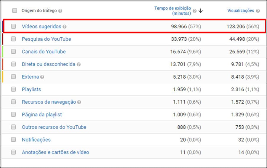 Como Fazer Pesquisa de Palavras-chave Para Seus Vídeos no