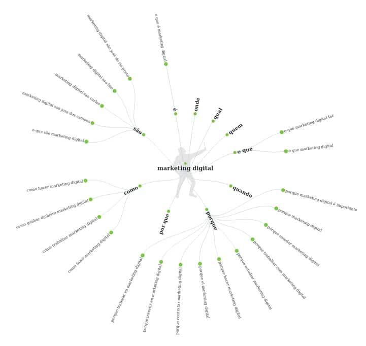 perguntas sobre marketing digital-min