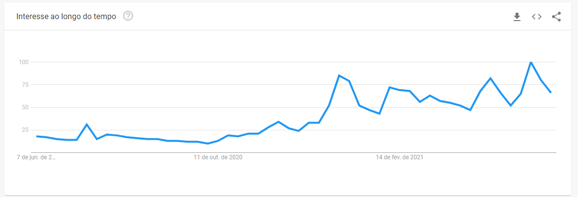 segredos do bitcoin tendência