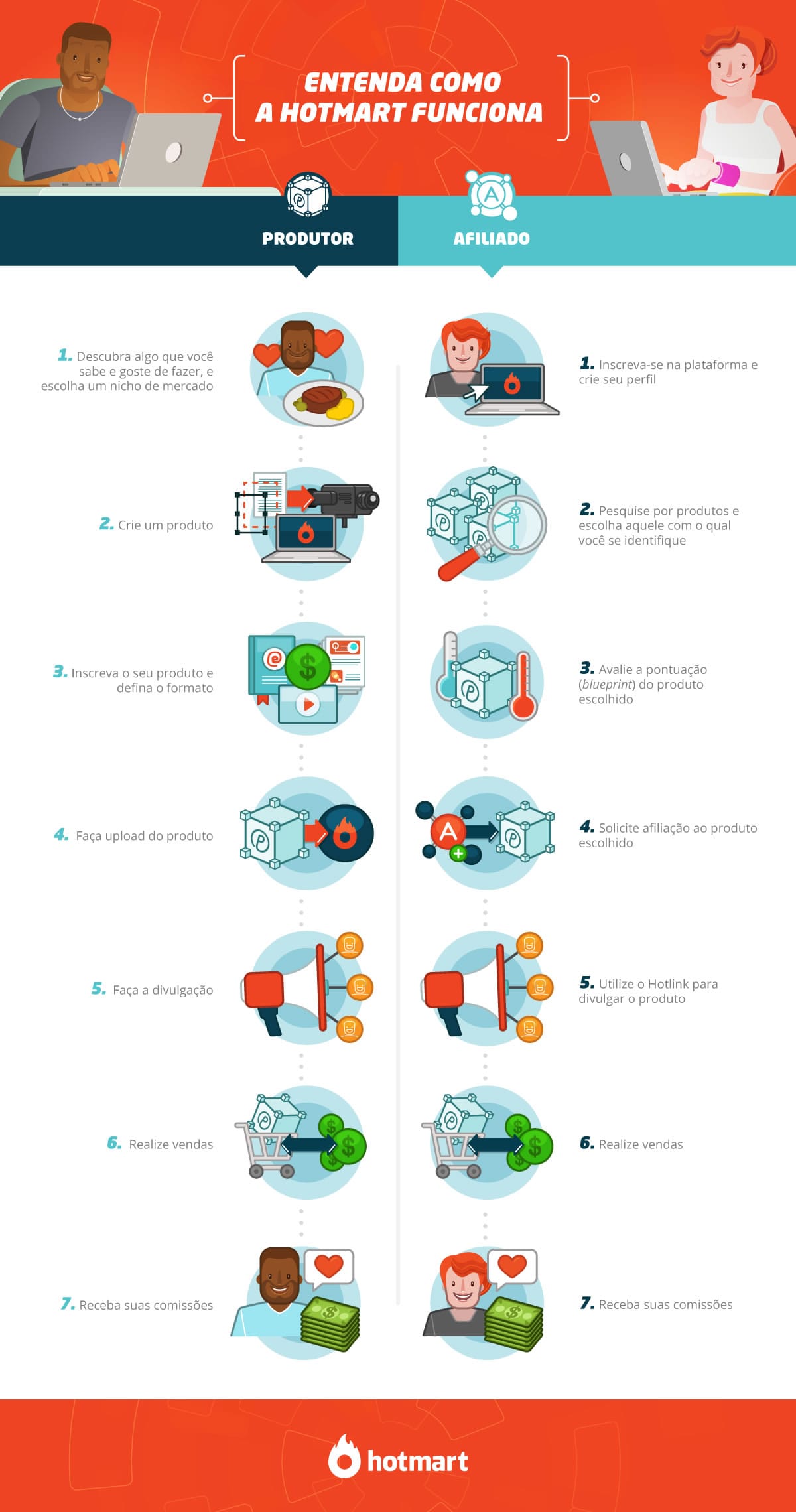 https://www.wilkercosta.net/bastidores-marketing-de-afiliados-como-funciona/