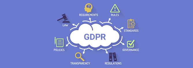 gdpr regras
