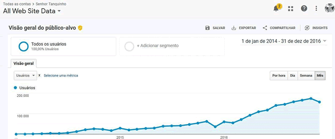 gráfico seo