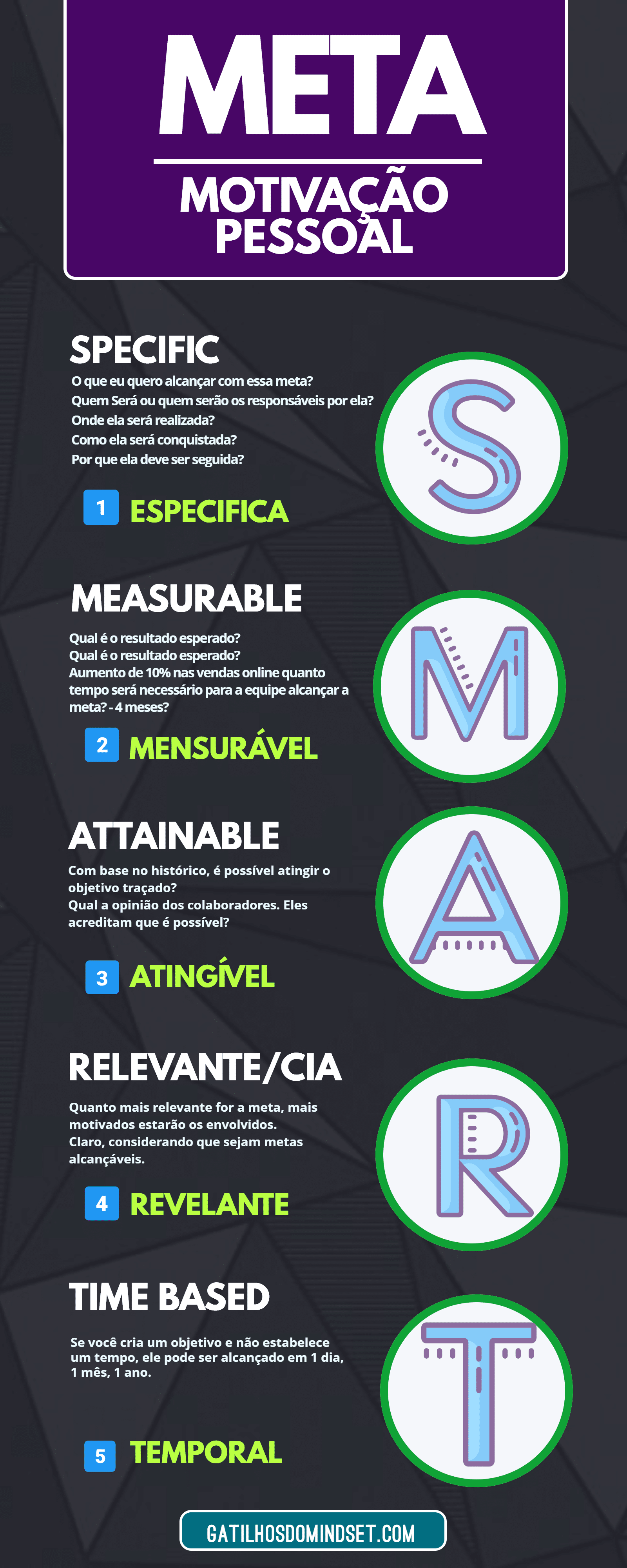 infografico sobre motivação pessoal