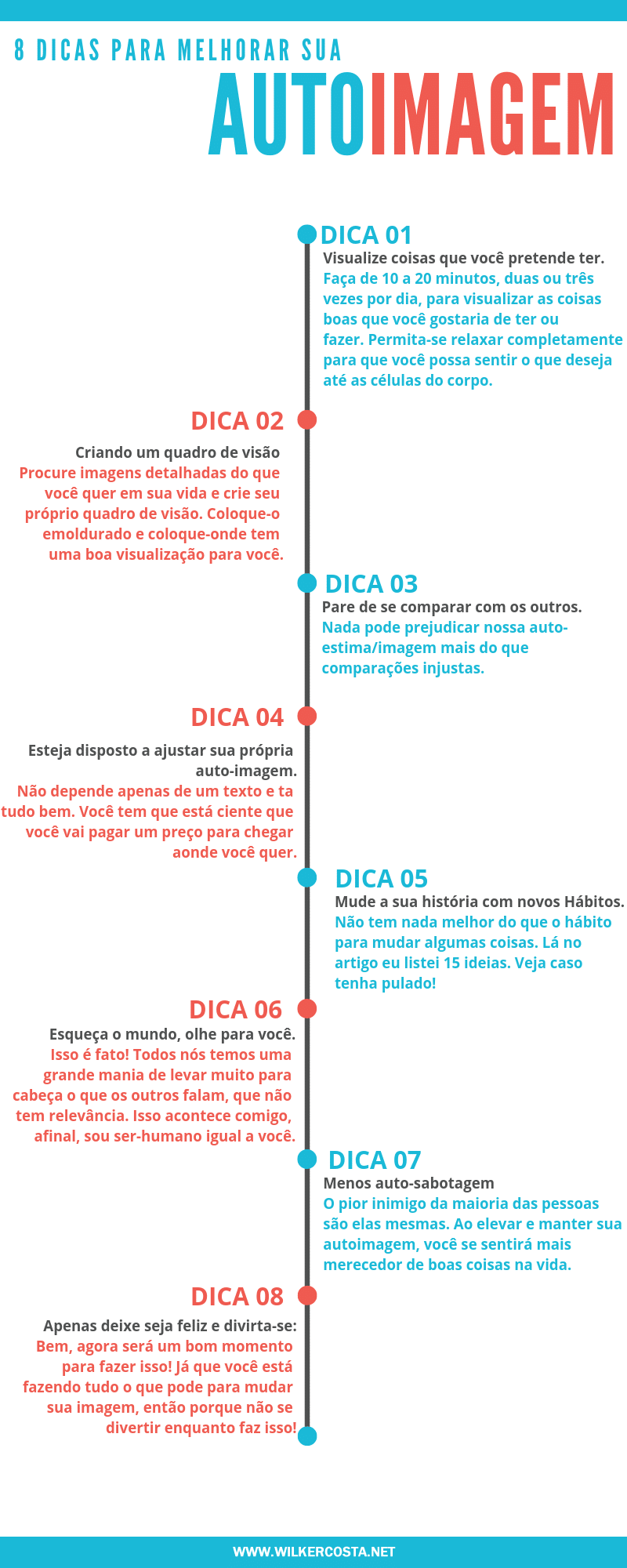 infográfico autoimagem