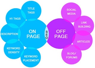 seo off page