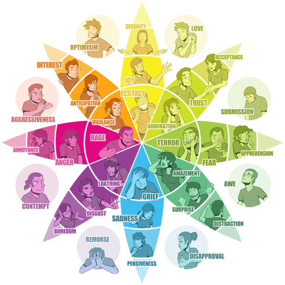 roda psicologia cores-min