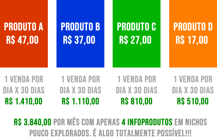 exemplos-de-preco